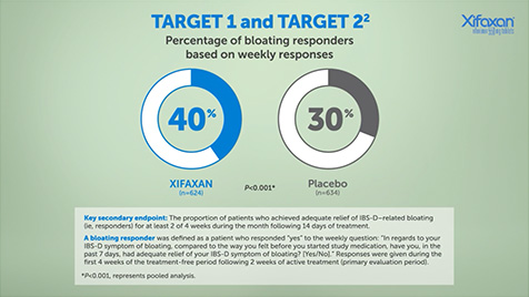 Dosing for XIFAXAN video thumbnail